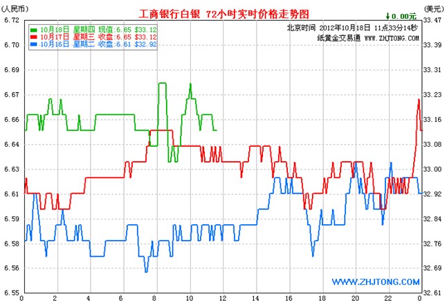 纸白银价格走势图最新,纸白银价格走势图最新工行，最新纸白银价格走势图及工行纸白银价格动态