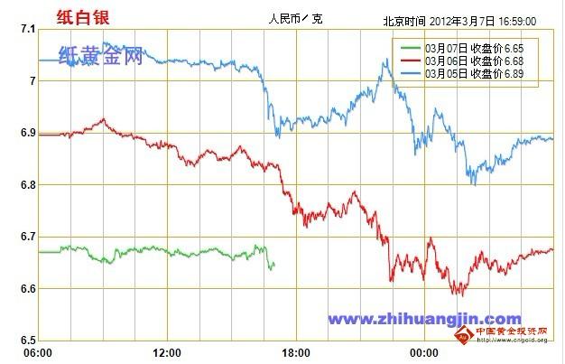 纸白银价格走势图最新,纸白银价格走势图最新工行