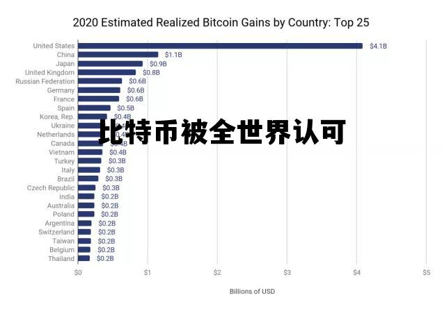 比特币那些国家承认，全球哪些国家承认比特币合法？