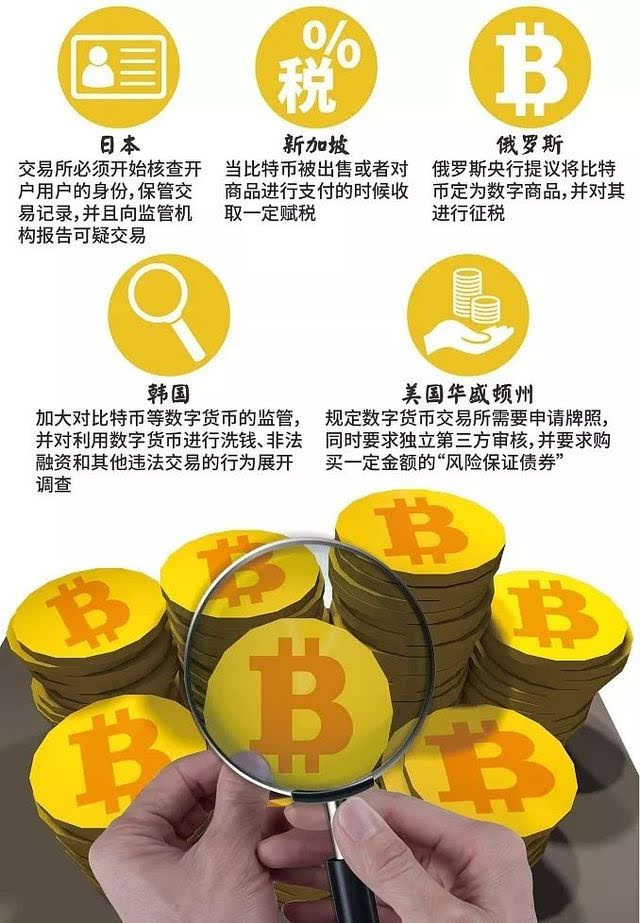 比特币那些国家承认，全球哪些国家承认比特币合法？