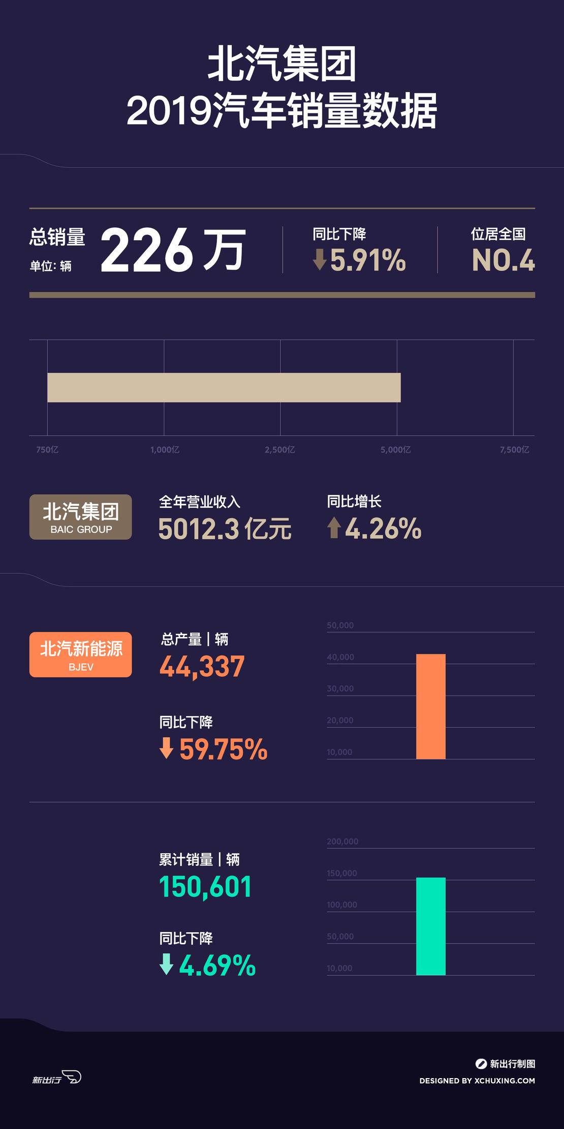 北汽新能源货车2020，2020年北汽新能源货车市场表现综述