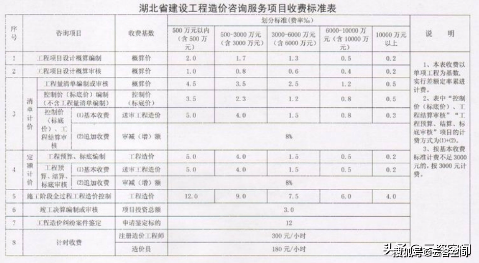 常熟新能源工程监理报价详解，专业、精准、透明，常熟新能源工程监理报价详解，专业精准透明服务保障