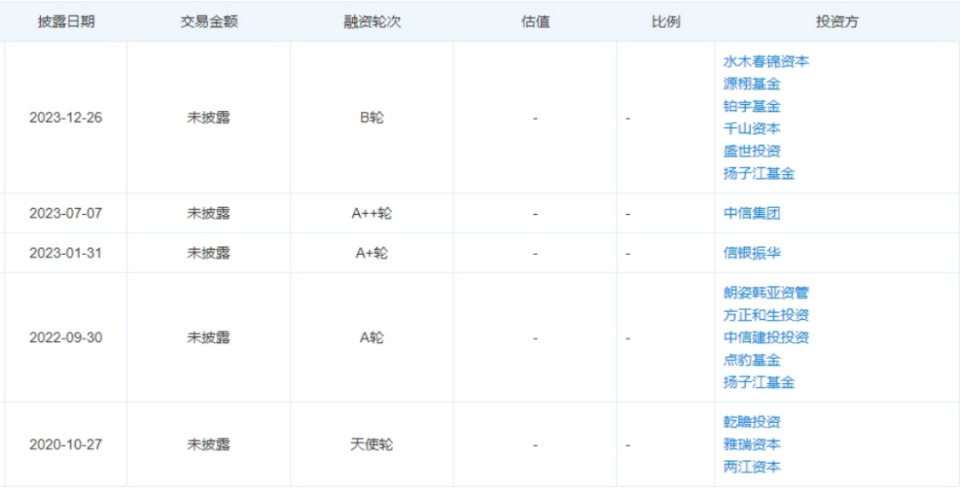 最新凹凸分类，2023年度最新凹凸分类盘点