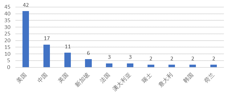 深圳比特币圣地，揭秘中国区块链产业的创新高地，深圳，中国区块链产业的创新与比特币中心