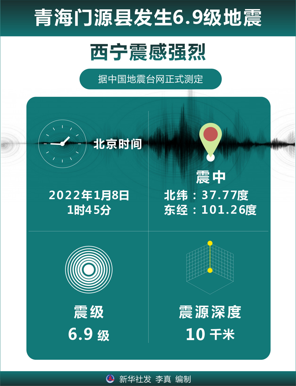 西宁最新地震消息，实时动态与防震措施全解析，西宁地震最新动态及防震指南解析