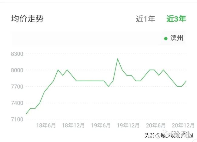 龙泉驿区三号线最新房价走势深度解析，龙泉驿区三号线房价走势深度解析报告