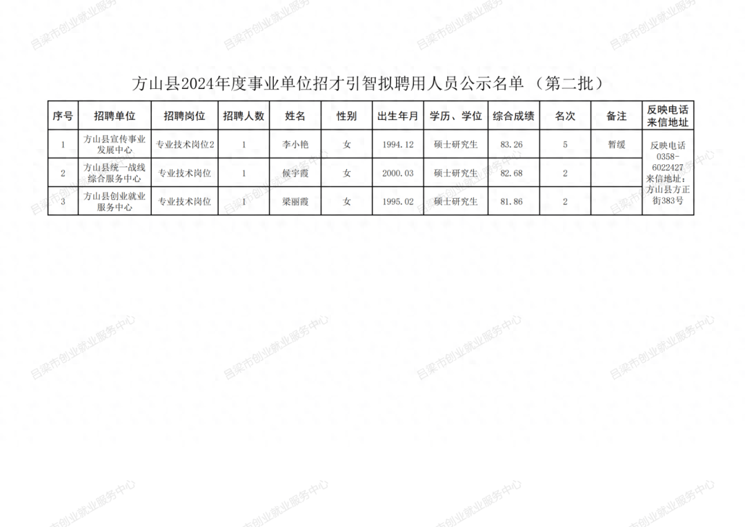 万荣人社局最新公告,万荣人社局最新公告公示名单，万荣人社局最新公告发布，公示名单揭晓