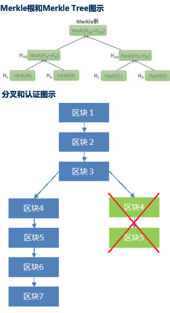 比特币地址解读，比特币地址解析详解