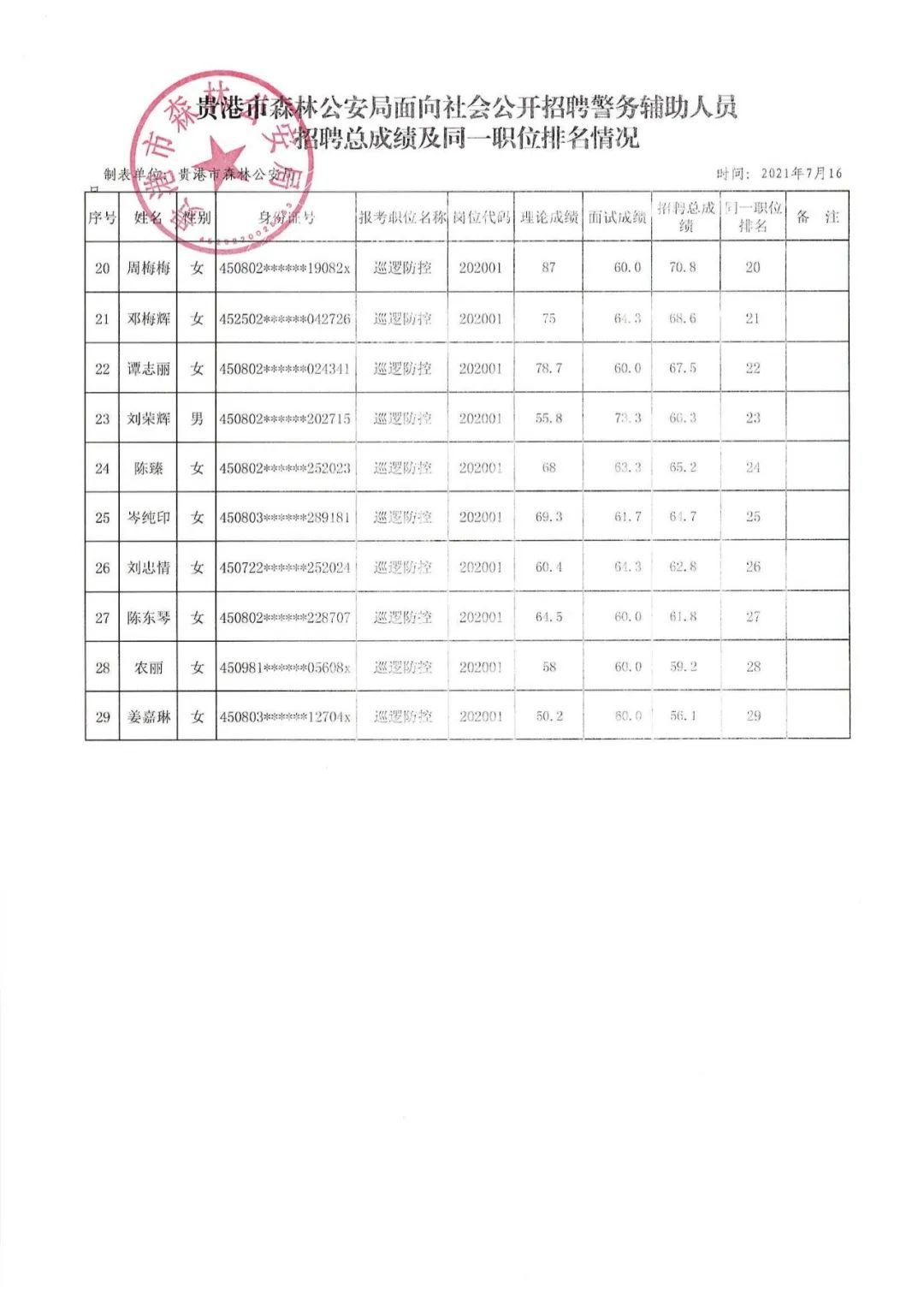 广西贵港最新招聘信息，贵港地区最新招聘汇总发布！