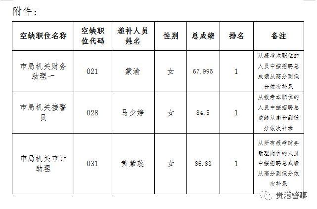 广西贵港最新招聘信息，贵港地区最新招聘汇总发布！