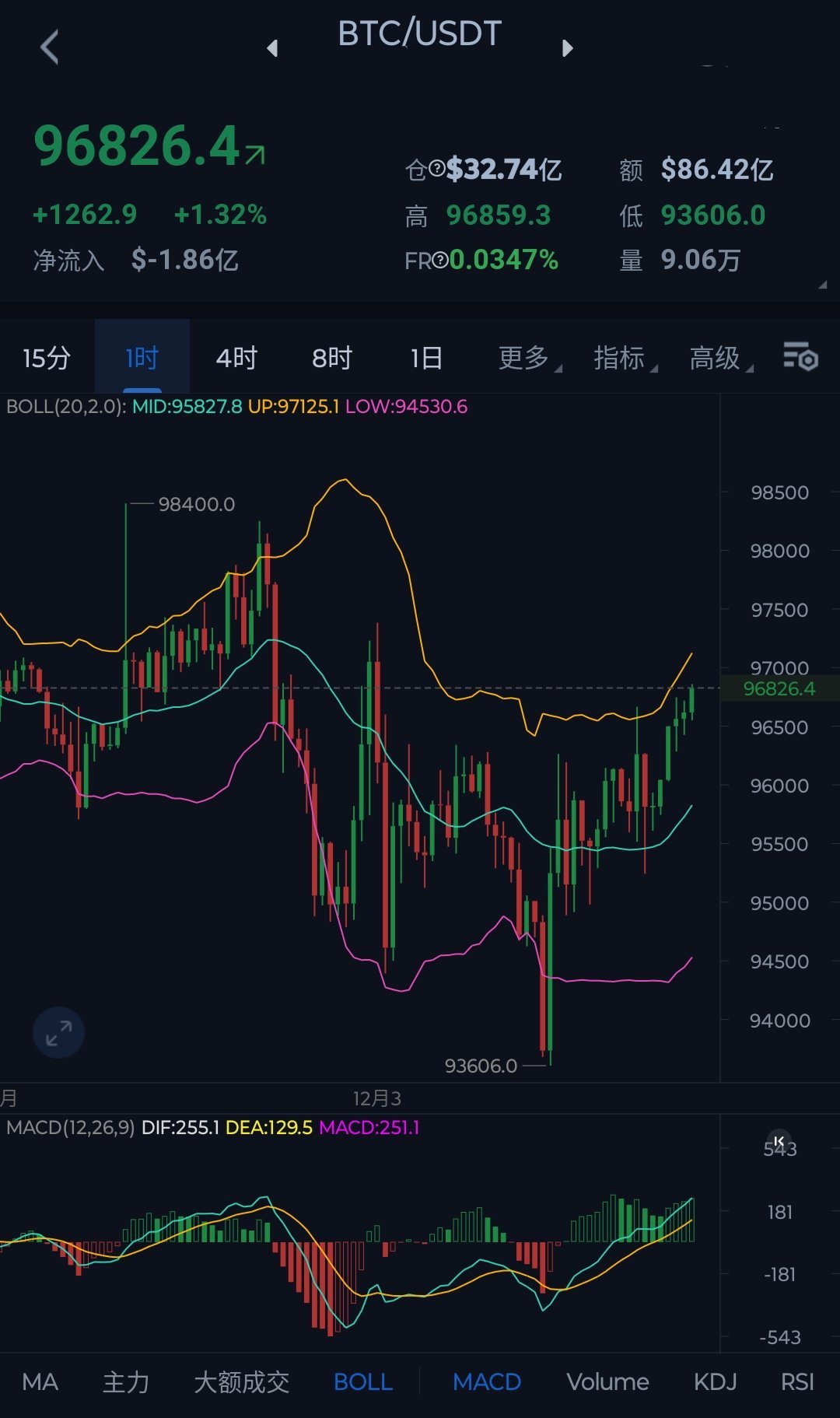 韩剧热度飙升，比特币行情随波逐流，今日市场动态解析，韩剧狂热与比特币波动，今日市场动态一览