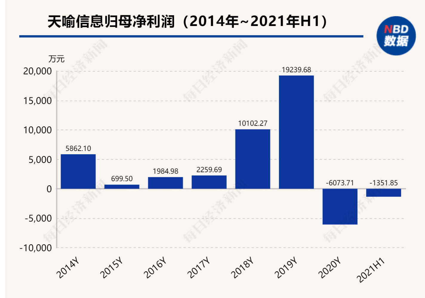 华功半导体最新消息,华功半导体最新消息股票