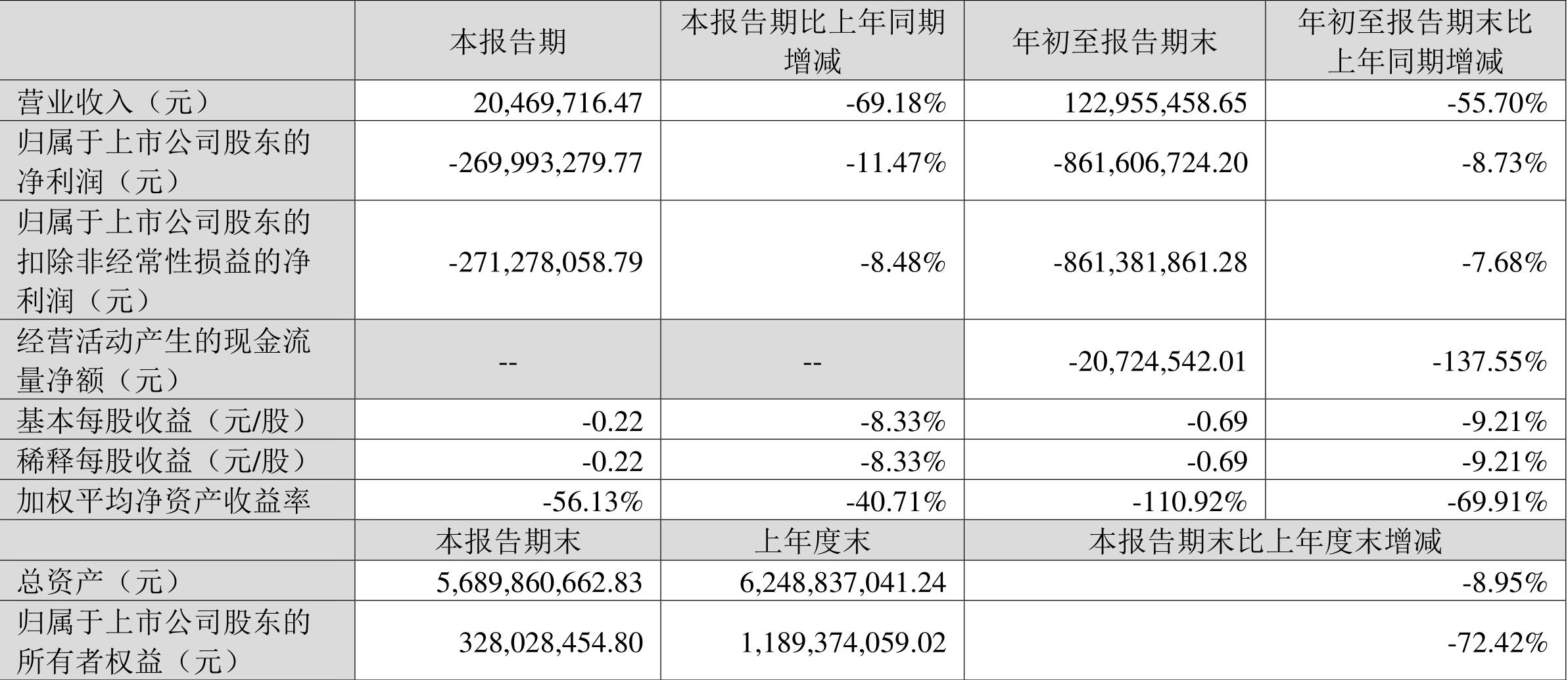 300297蓝盾股份最新消息,300297蓝盾股份最新消息中报预告，300297蓝盾股份中报预告及最新消息概览