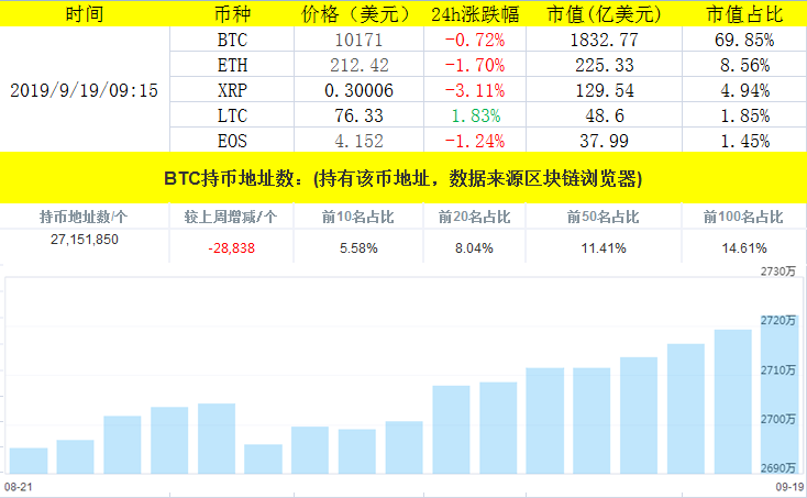 比特币泡沫化概率，比特币泡沫风险分析