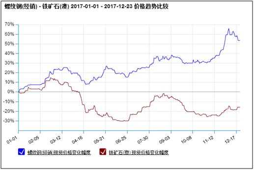 铁矿石最新价格走势图,铁矿石最新价格走势图表