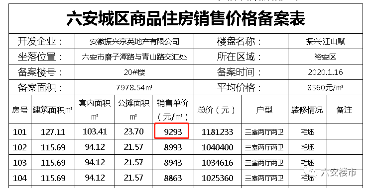 六安在售楼盘最新动态,六安在售楼盘最新动态信息