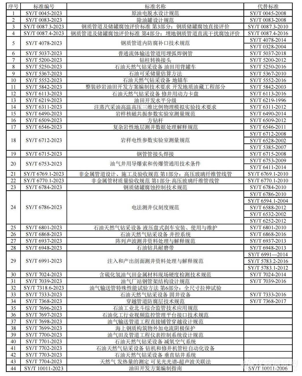 新能源行业岗位分类标准，新能源行业岗位分类与标准指南