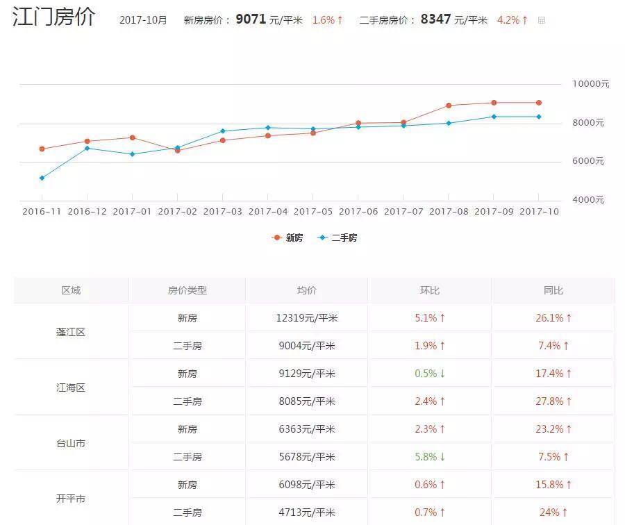 广东台城最新楼盘房价,广东台城最新楼盘房价走势，广东台城最新楼盘房价及走势分析