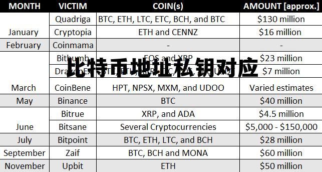 比特币地址 转成公钥，比特币地址解析为公钥过程详解