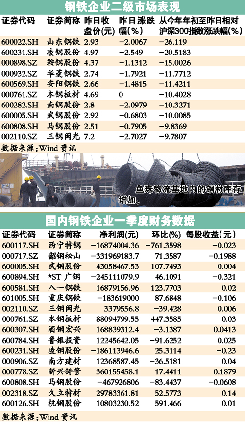 最新新疆八钢钢材价格,新疆八钢钢材今日价格，新疆八钢钢材今日价格更新报告