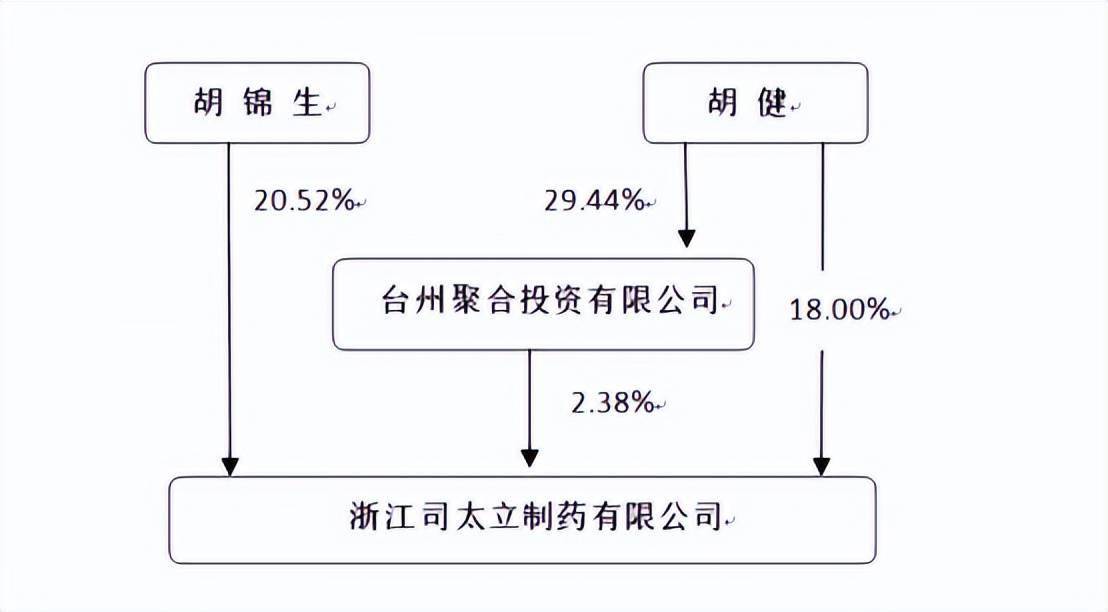 司太立制药最新消息,司太立制药最新消息新闻