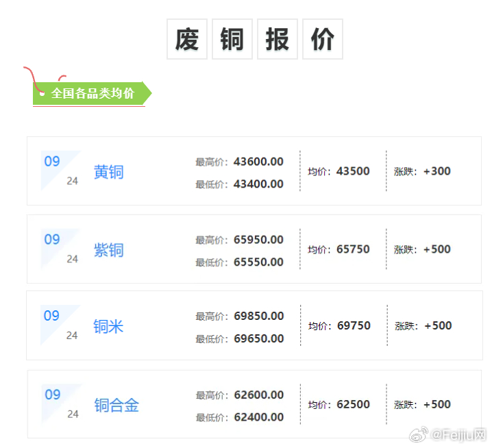 今曰废铜最新价格行情,今曰废铜价格行情江苏