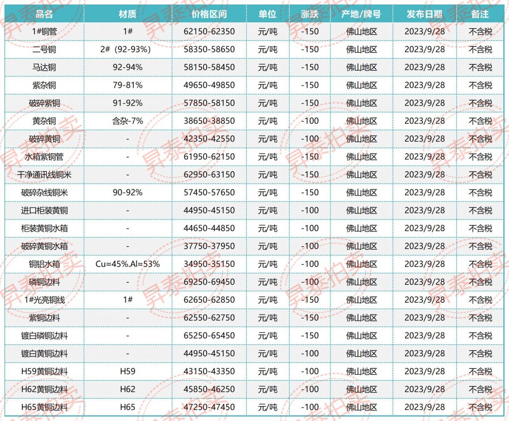 今曰废铜最新价格行情,今曰废铜价格行情江苏