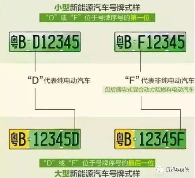 广州新能源上牌指引图，广州新能源车牌照办理流程图解