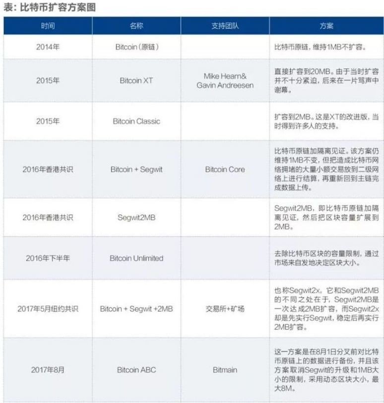 比特币bch和bcc，比特币分叉，BCH与BCC的并行世界