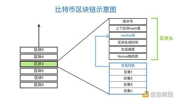 比特币bch和bcc，比特币分叉，BCH与BCC的并行世界