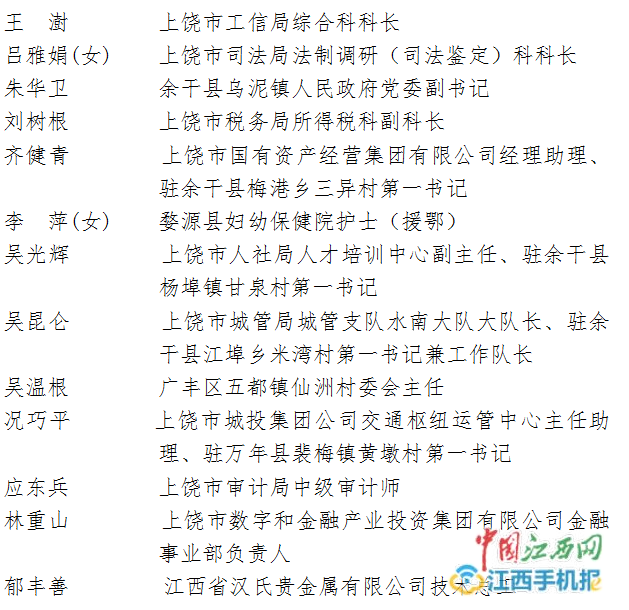 最新上饶市纪检委名单,最新上饶市纪检委名单公示