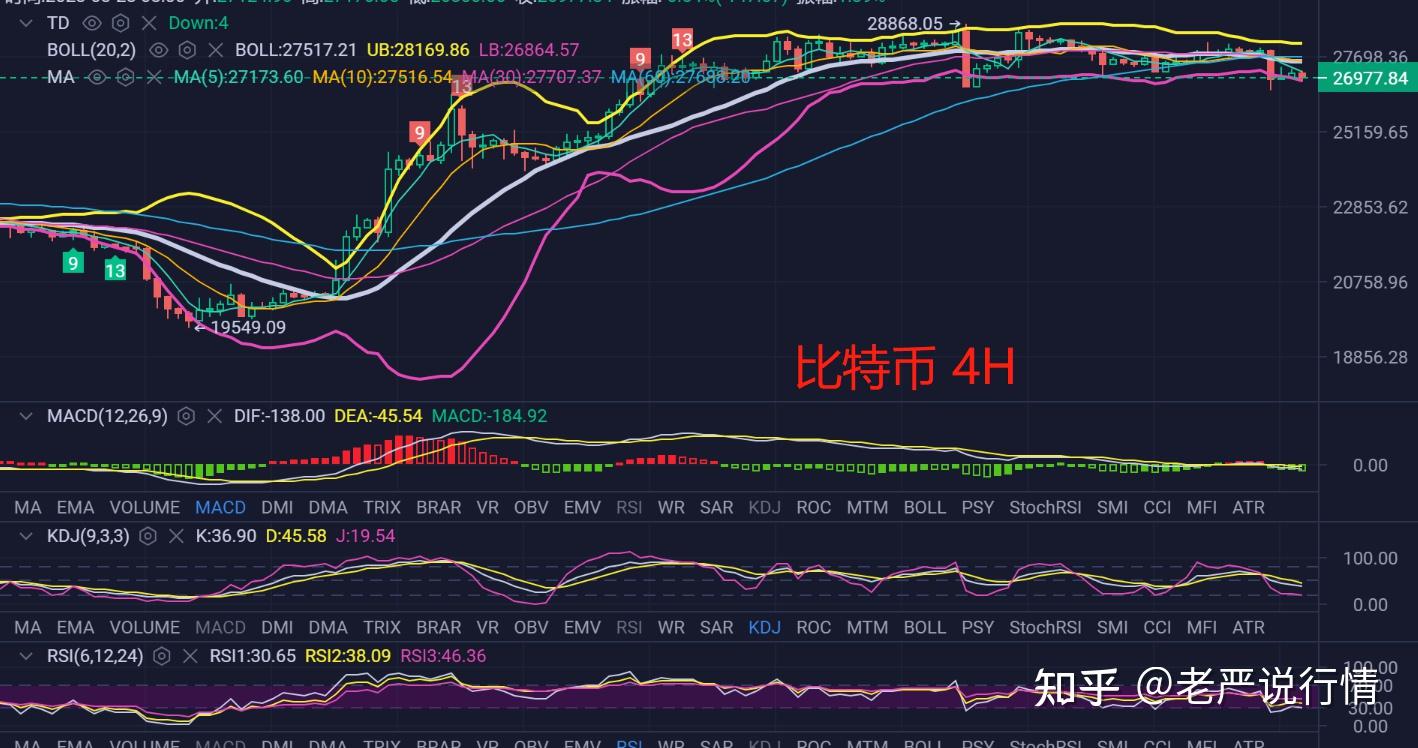 比特币跌惨了吗，比特币暴跌，市场波动加剧？