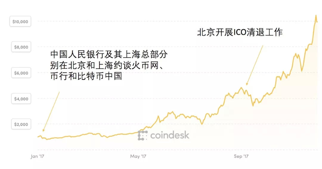 今年二月比特币市场动态解析，涨跌背后的深层原因，比特币二月涨跌解析，深层原因深度剖析