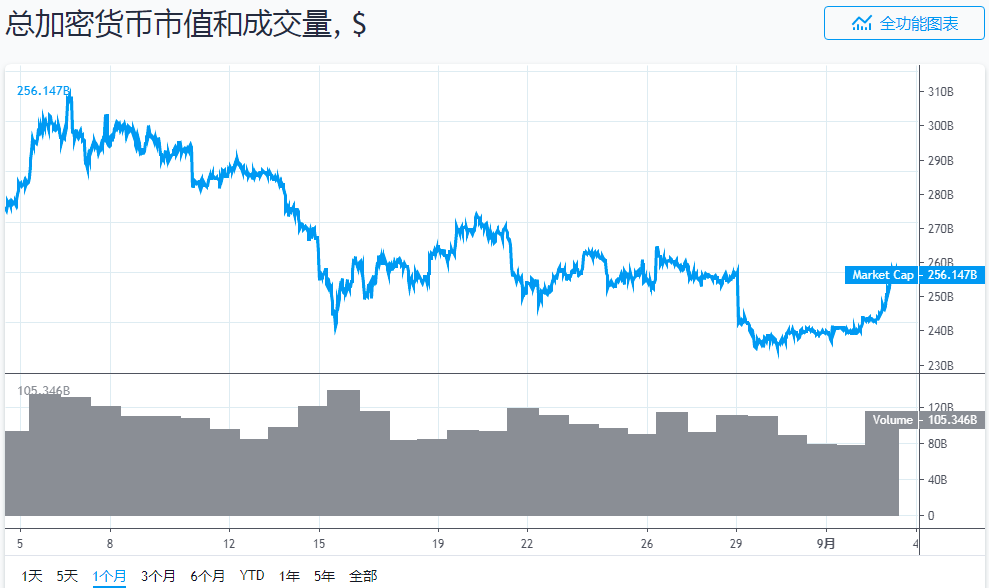 比特币k线 国外，国外比特币K线走势分析解读