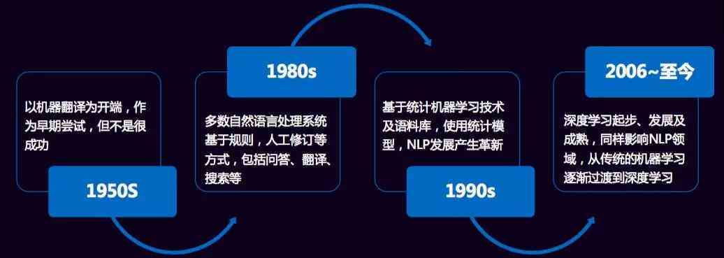 揭秘2023最新文本处理技术，如何让文字更智能？，2023前沿探秘，文本处理技术革新，引领智能文字新篇章