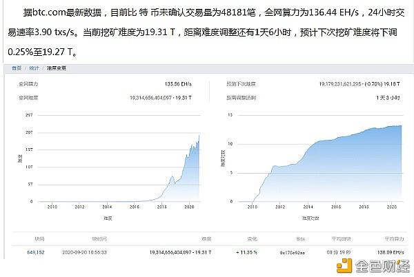 怎么计算挖比特币周期，比特币挖矿周期计算方法揭秘