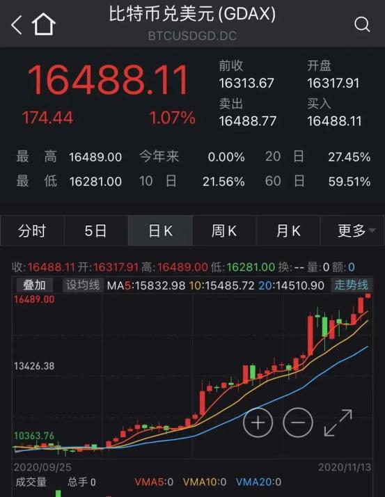 比特币发行数量预测最新，比特币未来发行量预测分析