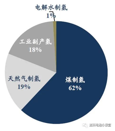 电解水制氢与新能源，电解水制氢，新能源的未来之路