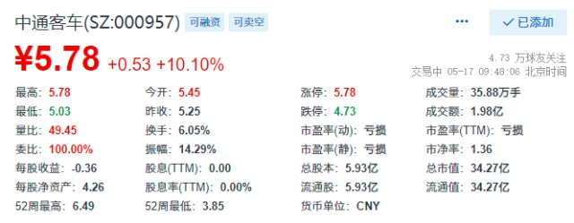 中通客车股票最新消息,中通客车股票最新消息新闻，中通客车股票最新消息概览