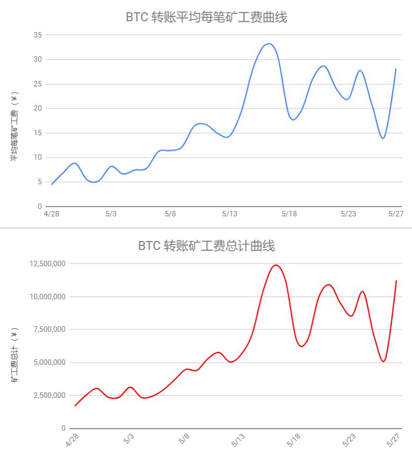 深度解析，人民币与比特币的换算奥秘及投资指南，揭秘人民币与比特币换算之谜，投资攻略全解析