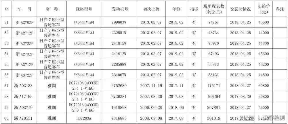 杭州公车拍卖最新消息，杭州公车拍卖最新动态揭晓