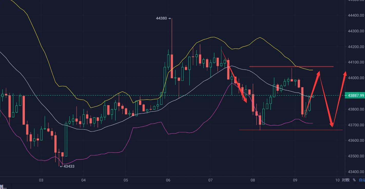 比特币币种行情，比特币实时行情一览