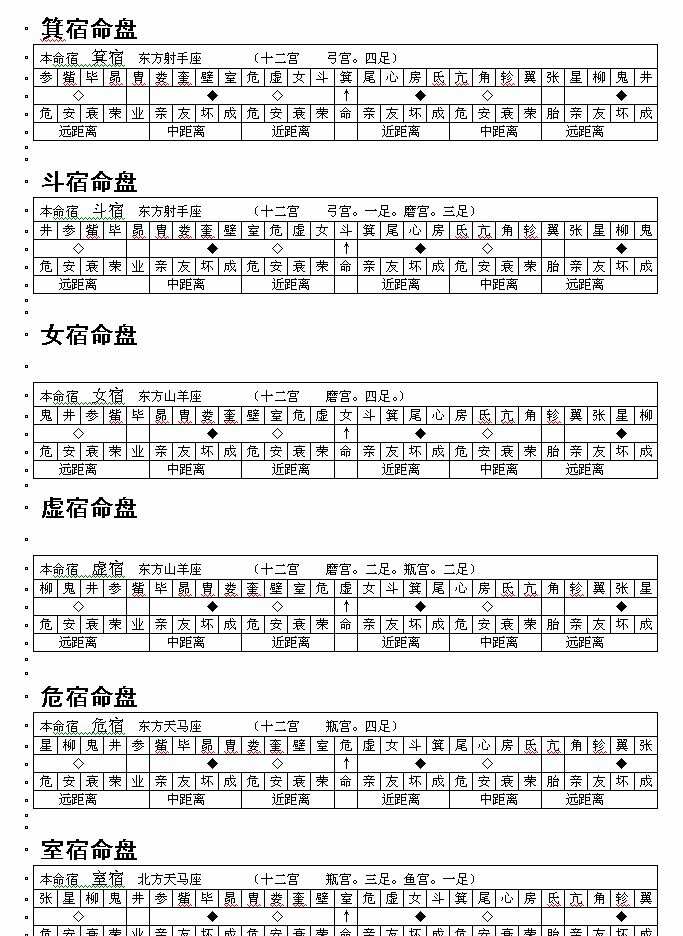 最新二十八宿度数据,最新二十八宿度数据。角木,十度四十分，最新二十八宿度数据详解，角木十度四十分新探