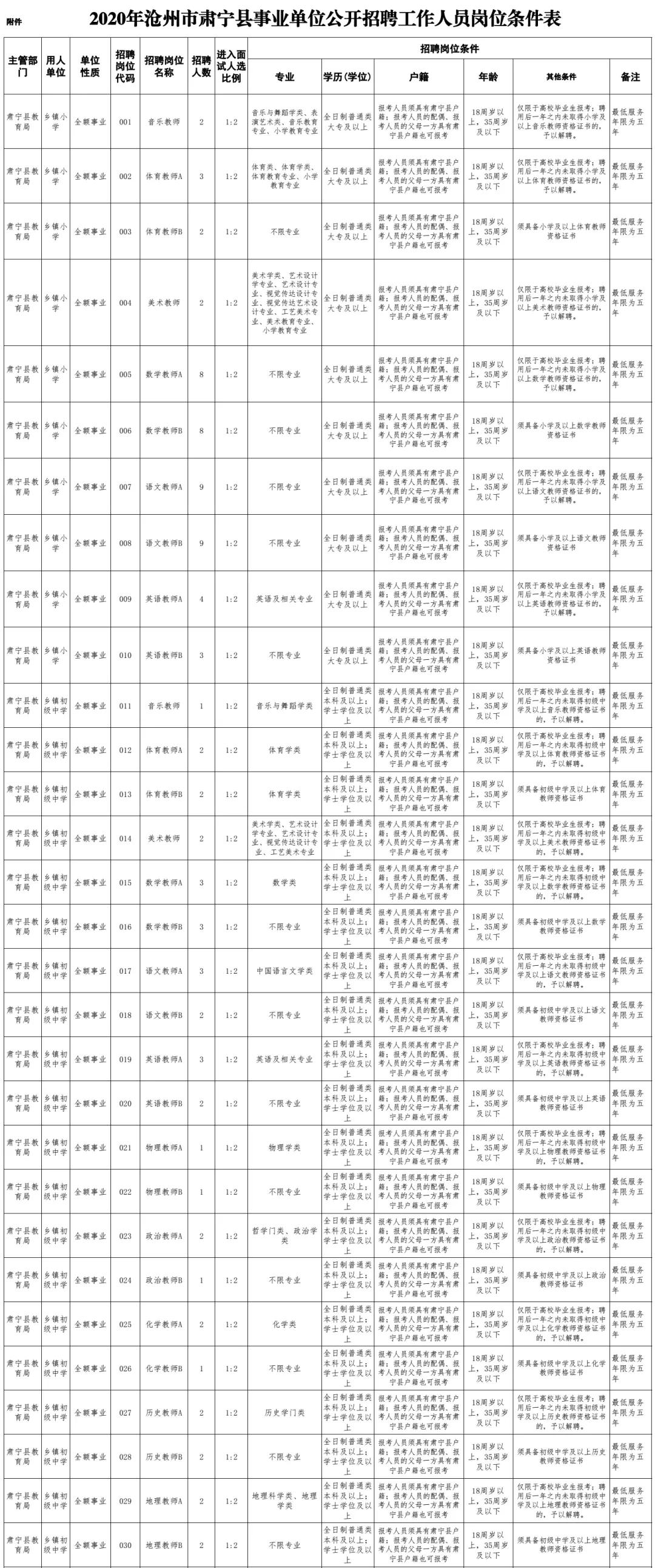 肃宁县城最新招工网,肃宁县城最新招工网站，肃宁县城最新招工信息网站汇总