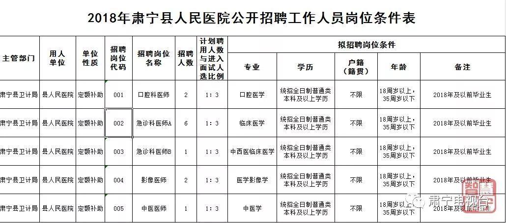 肃宁县城最新招工网,肃宁县城最新招工网站