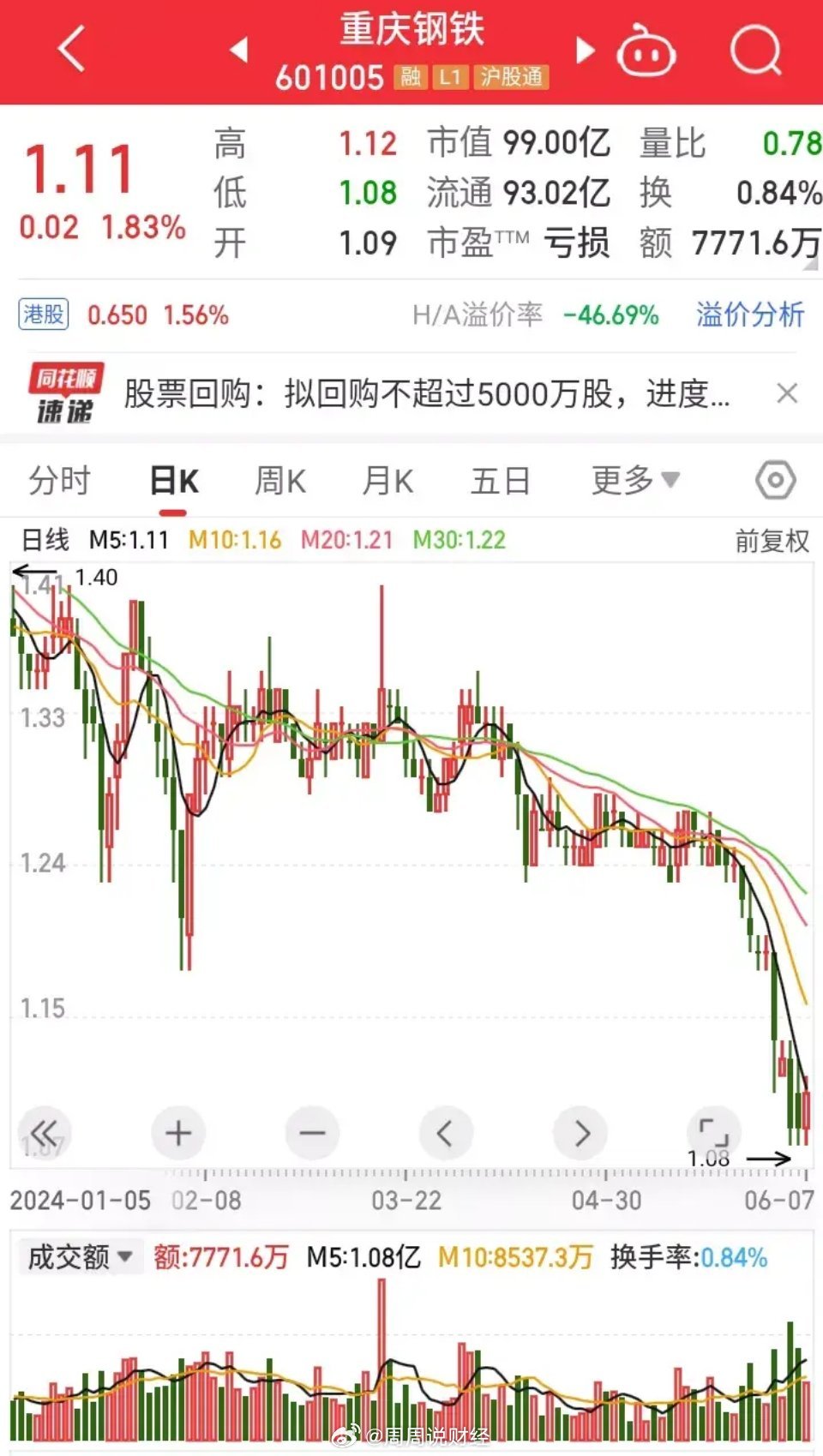 重庆钢铁股票最新消息,重庆钢铁股票最新消息新闻