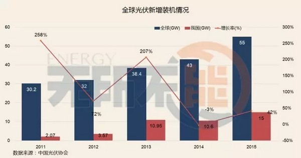 新能源发电领域国改概念深度解析，新能源发电领域国改概念深度解读与探讨