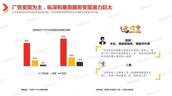 中国自媒体新趋势，多元化发展下的创新与机遇，新媒体浪潮下的中国自媒体创新之路与无限机遇