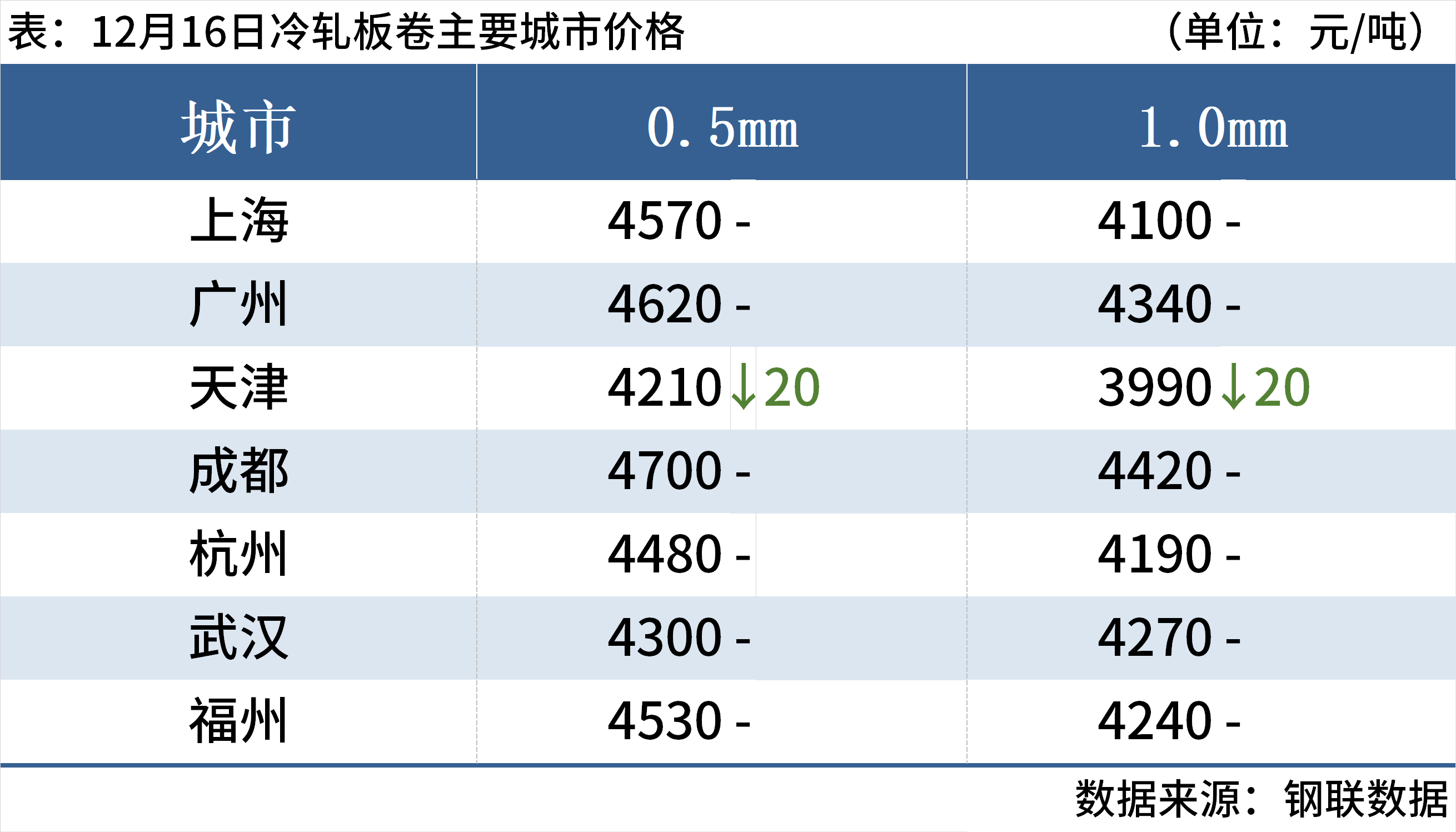 重庆中厚板最新行情，重庆中厚板市场实时行情分析