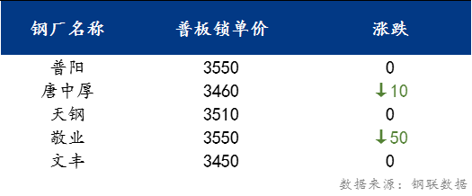 重庆中厚板最新行情，重庆中厚板市场实时行情分析